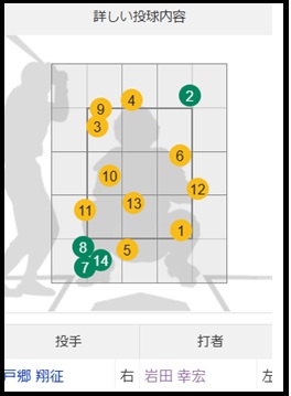 岩田14球