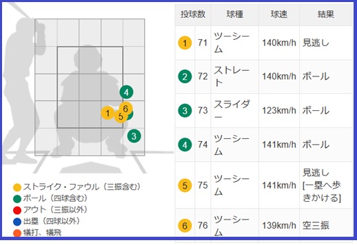 カウントデータ１近本青柳
