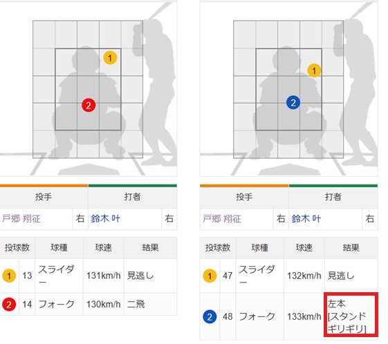 鈴木配球260504