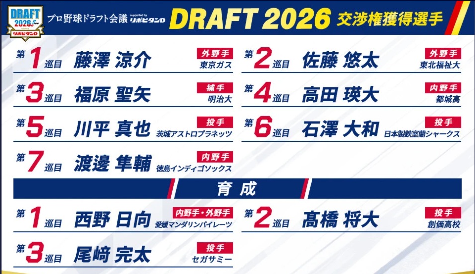 ドラフト2026
