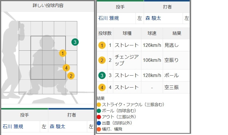 石川最後の投球内容20261003